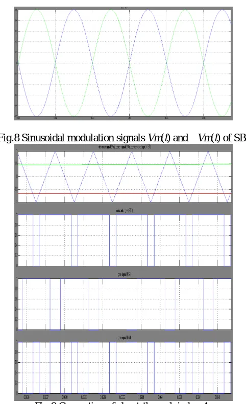 Fig.8 Sinusoidal modulation signals  Vm(t) and −Vm(t) of SBI 