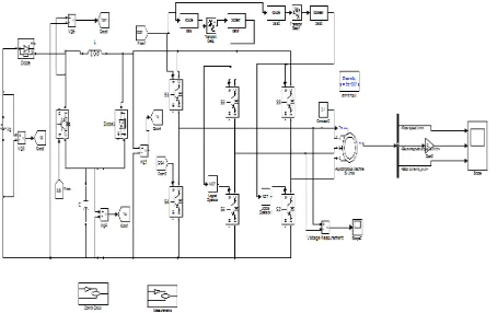 Fig. 15 Matlab/simulink model of switched boost inverter Fed Induction Machine Drive Application  