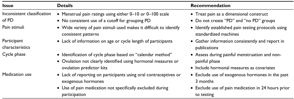 Table 3 Primary methodological issues in laboratory pain studies involving PD and recommendations