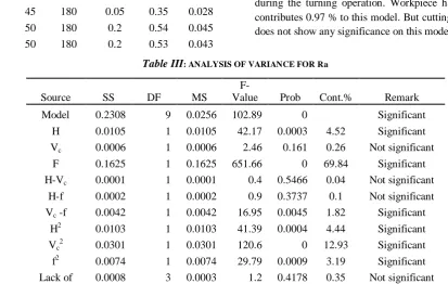 Table I: MACHINING PARAMETERS AND THEIR SELECTED LEVELS 