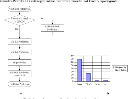 Fig. 2 a) Inter prediction process, b) Analysis of complexity contribution. 
