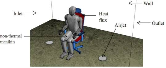 Fig. 2: Computational domain for the analysis of office thermal chair with non-thermal manikin model