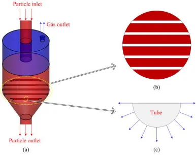 Figure 3. Schematic drawing and model processing of the CFMB AR: (a) inside view, (b) top