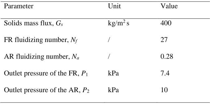 Table 1. Operating parameters applied to the simulation.