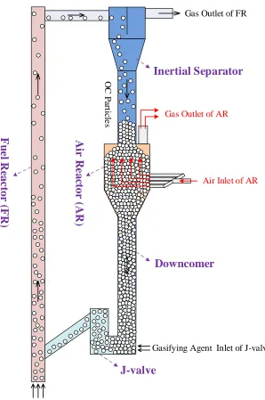 Figure 1. Schematic of the novel iG-CLC system.