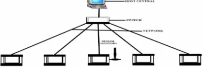 FIGURE 19.  BLOCK DIAGRAM OF STATE OF THE ART PATIENT MONITORING SYSTEM (PMS). 