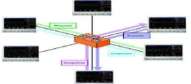 FIGURE 21. CENTRALIZED MULTI-PARAMETER PATIENT MONITORING SYSTEM BASED ON PEER-TO-PEER NETWORKS.