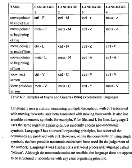 Table 6.7. Samples of Payne and Green's (1984) experimental languages.