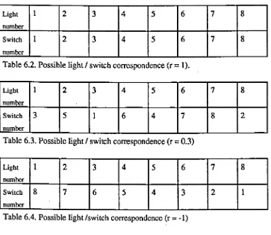 Table 6.2. Possible light I switch correspondence
