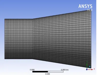 Figure 7  Residual plot for analysis The present approach requires the consideration of three sets of interlocking equations:          (a) momentum and 