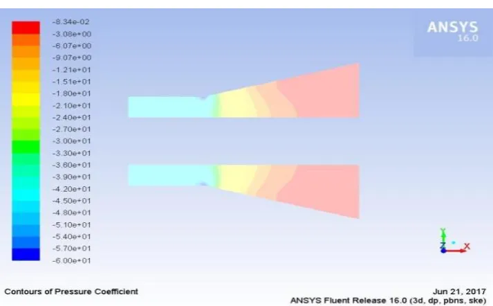Figure 9   Contours of pressure coefficient for 15º divergence angle of diffuser 