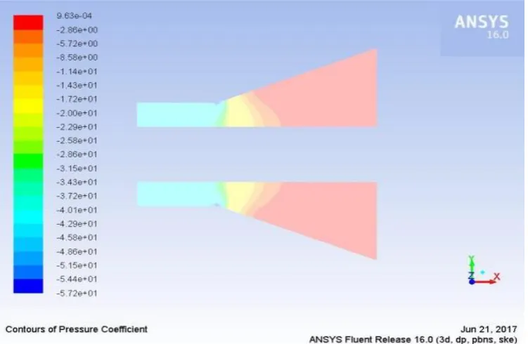 Figure 10  Contours of pressure coefficient for 22º divergence angle of diffuser 