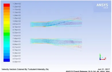 Figure 12  Velocity vectors of 9º divergence angle of diffuser  