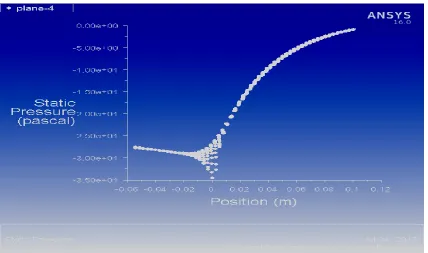 Figure 14   Flow separation and velocity vectors for 220divergence angle  