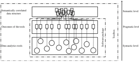 Figure 6: Novel system features of the proposed toolbox approach 