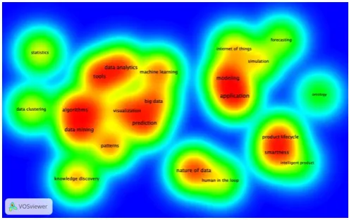 Figure 2: Connectivity graph of the chosen family of keywords 