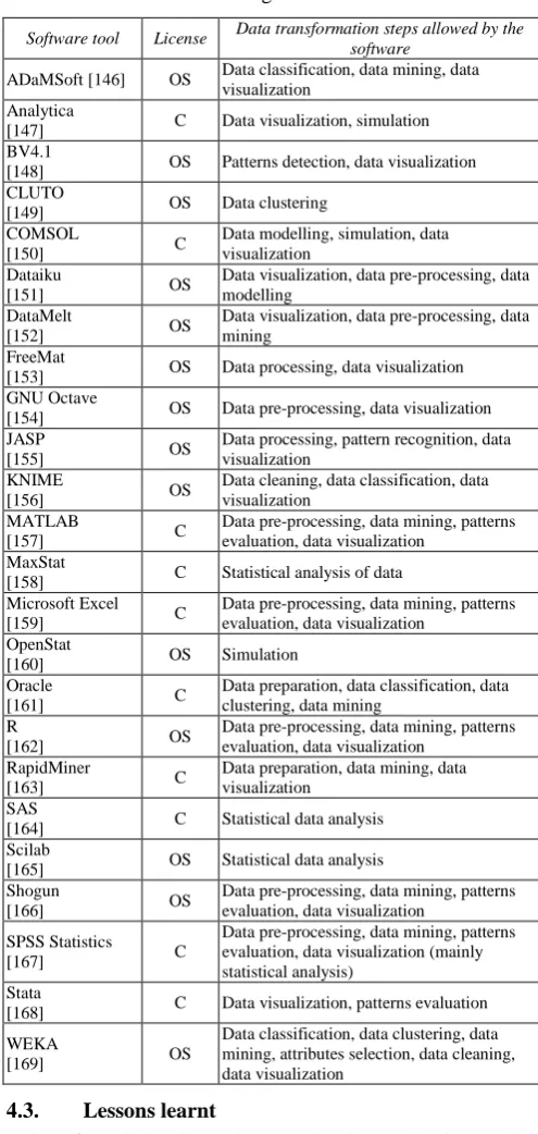 Table 1:       Investigated software tools 