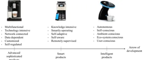 Figure 5: The dominating trend of development of new generations of products 