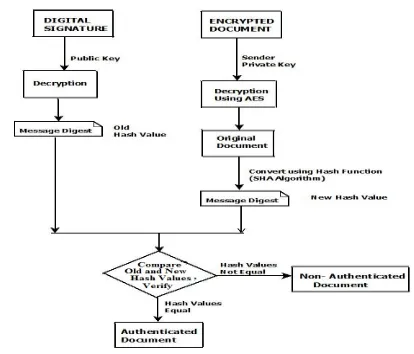 Fig. 3. Working of the system at Recipient  side 