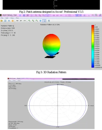 Fig 4: Directivity graph of Microstrip patch antenna in polar plot 