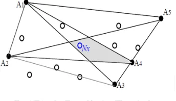 Fig. 1 Triangles Formed by Any Three Anchors The RSSI information is used to estimate whether a node is inside a triangle formed by three anchors in the PIT testing step