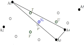 Fig. 3 Example for APIT test 