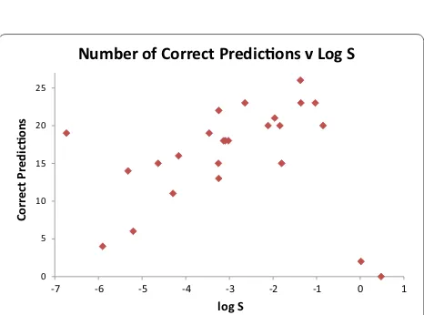Fig. 1 Per-compound distribution of the average of the absolute prediction errors of the two consensus predictors (Mean Absolute Median Error, MAME) for the test set