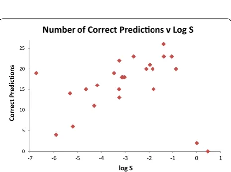 Fig. 1 Per-compound distribution of the average of the absolute prediction errors of the two consensus predictors (Mean Absolute Median Error, MAME) for the test set