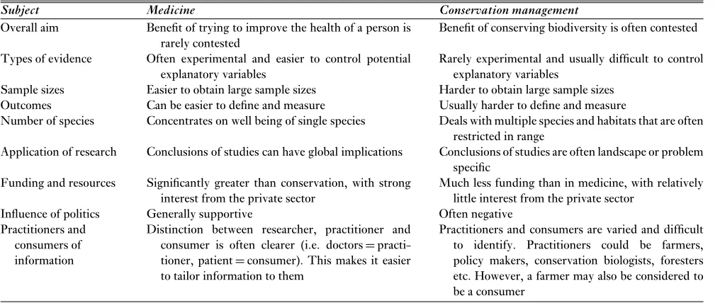 Table 1 Similarities between