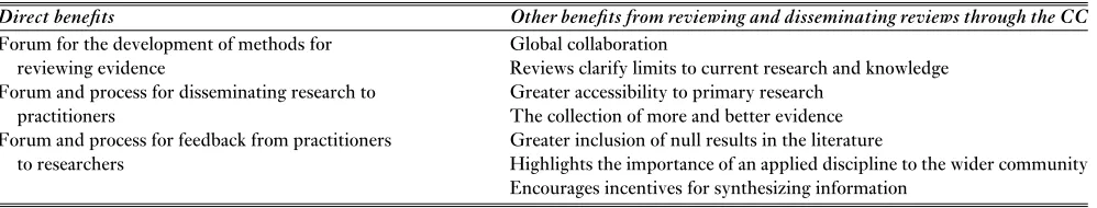 Table 4 Summary of the beneﬁts of the CC for medicine that could also apply to conservation management.