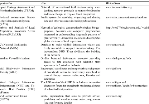 Table 5 Examples of conservation organizations and programmes that aim to achieve similar outcomes or are based on similar principles tothe CC.