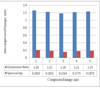 Table.2.Results of ETC-System using DWT and Block Truncation Coding 