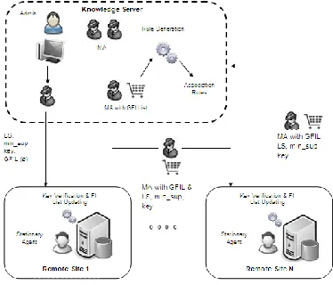 Figure 1: MAD-ARM Model 