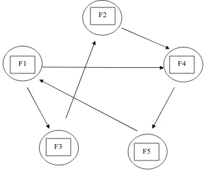 Fig 1. Dependency graph  