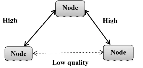 Fig. 1. Data transmission without cooperative communication 