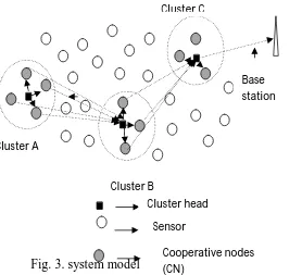 Fig. 3. system model 