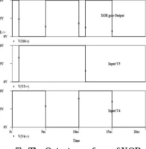 Figure 6. The Circuit diagram of Full adder 