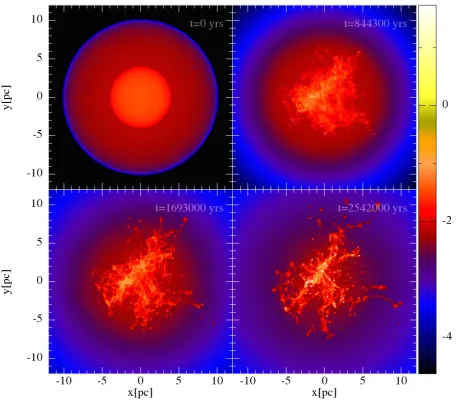 Figure 2. Evolution of simulation E4pc–medres. Shown are the column densities and sink particles (as white points) at four times