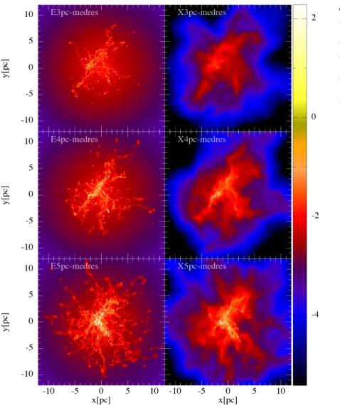 Figure 3. Column densities for all medium resolution simulations at 1.38tﬀ = 2.54 Myr, with dots showing the locations of sink particles