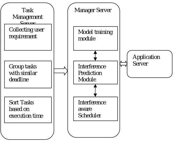 Fig. 1  TRACON system architecture 