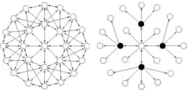 Fig (i) 1 flooding a packet in a wireless network Fig (ii) flooding a packet using MPR 
