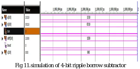 Fig 11.simulation of 4-bit ripple borrow subtractor 