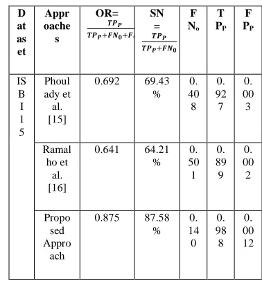 TABLE I UANTITATIVE MEASURES ON THE TRAINING SETS 