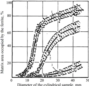 Fig. 5.  The microstructure in cast iron specimens of 6 mm (a, b, c) and 40 mm diameter (d, e, f) modified: a, d – into the mold; b, e – into an open ladle; c, f – into an autoclave
