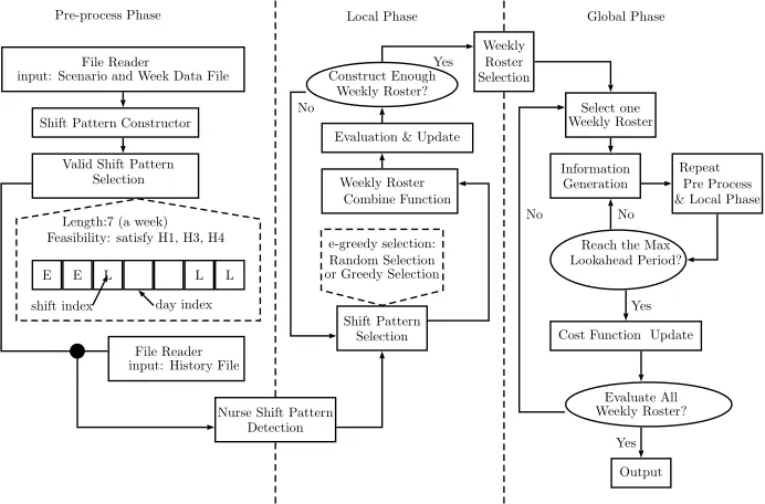 Fig. 1. Overview of the proposed algorithm applying ADP wit combined policy func-tions
