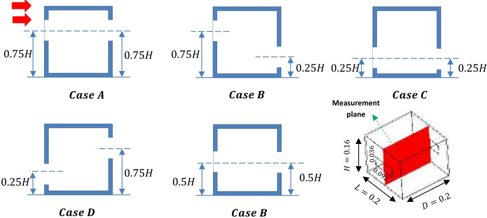 Figure 4 Vertical cross-section of the measurement configuration [13] utilized for the CFD validation 