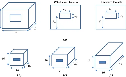Figure 2 (a) Building geometry parameters for database generation. Dimensions of (b) square cube, (c) cuboid, and (d) long corridor building models 