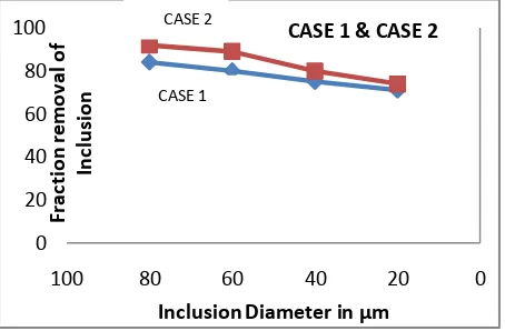 Fig. 7c Illustration of temperature distribution grid distribution in the vertical plane through the outletscenters