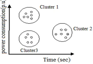 Figure 1 example of cluster formation 