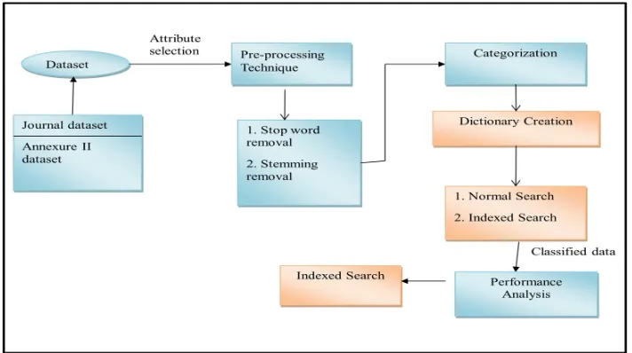 Figure 1: Proposed Architecture 